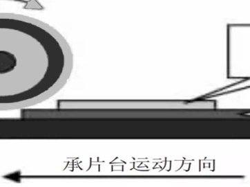和國產劃片機研發廠家一起揭秘劃片機劃切工藝