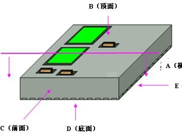 實現技術突破來助力劃片機：SIP封裝的制程工藝